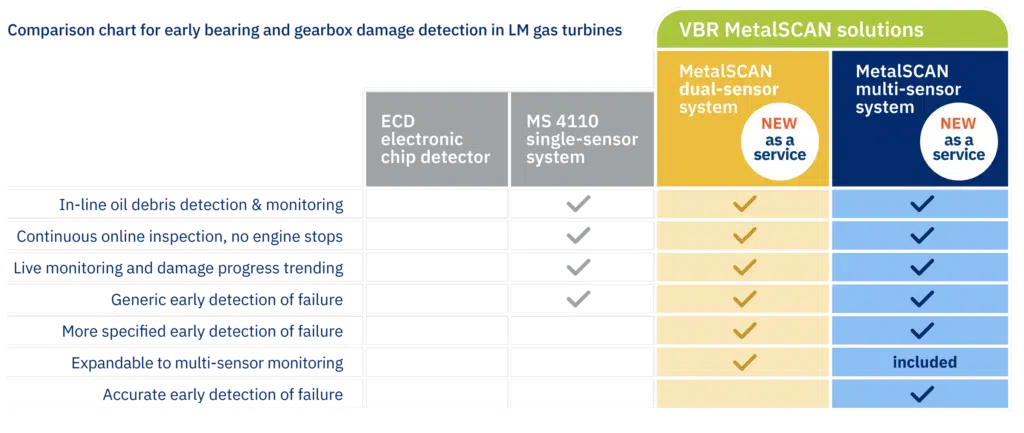 MetalSCAN-comparison-table-single-to-multisensor-VBR-Turbine-Partners-cod